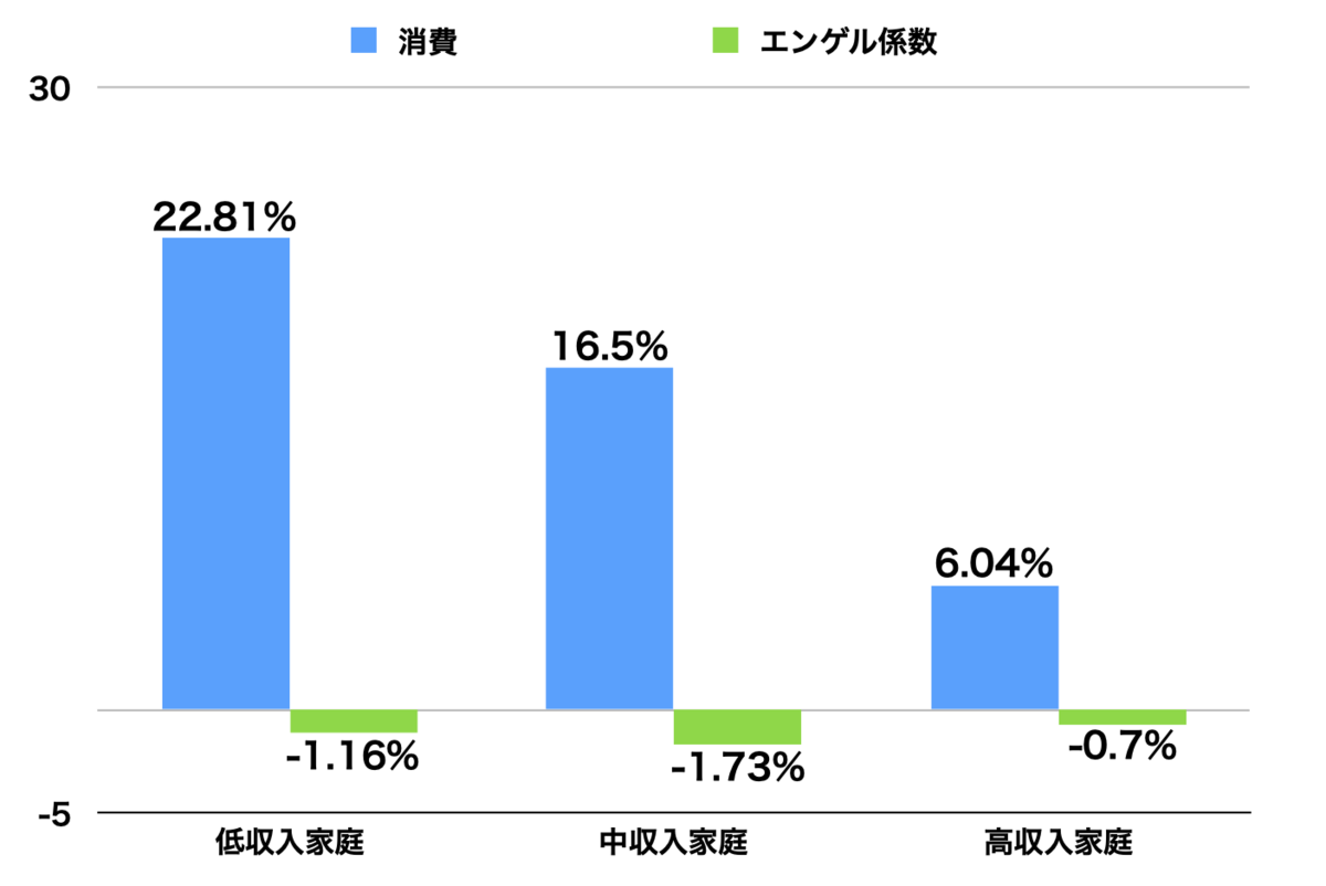f:id:tamakino:20191202112430p:plain