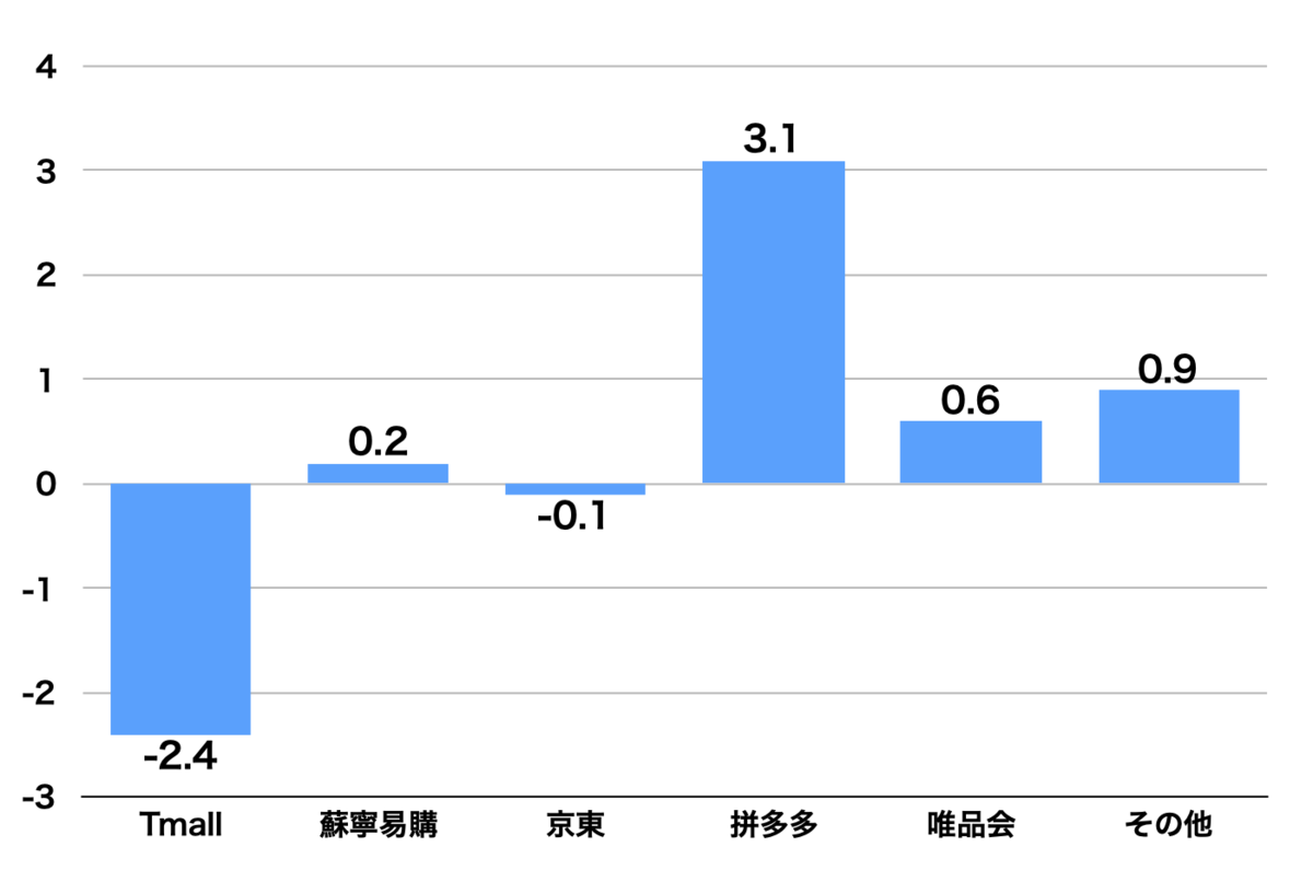f:id:tamakino:20191218132507p:plain