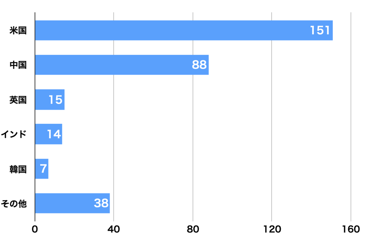 f:id:tamakino:20200214115701p:plain