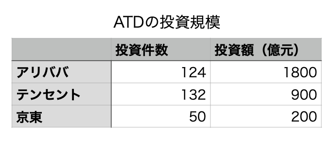 f:id:tamakino:20200214115709p:plain