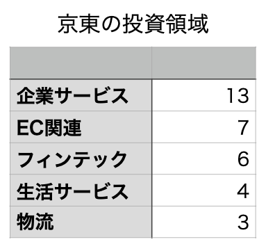 f:id:tamakino:20200214115720p:plain