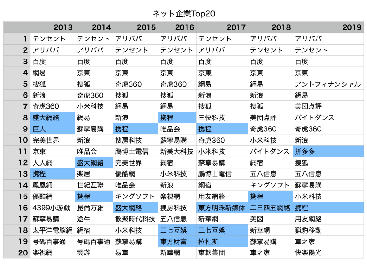 f:id:tamakino:20200229111153p:plain