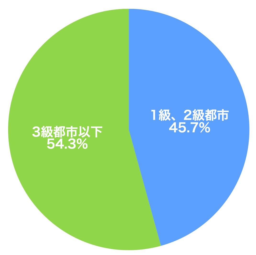 f:id:tamakino:20200317114415p:plain