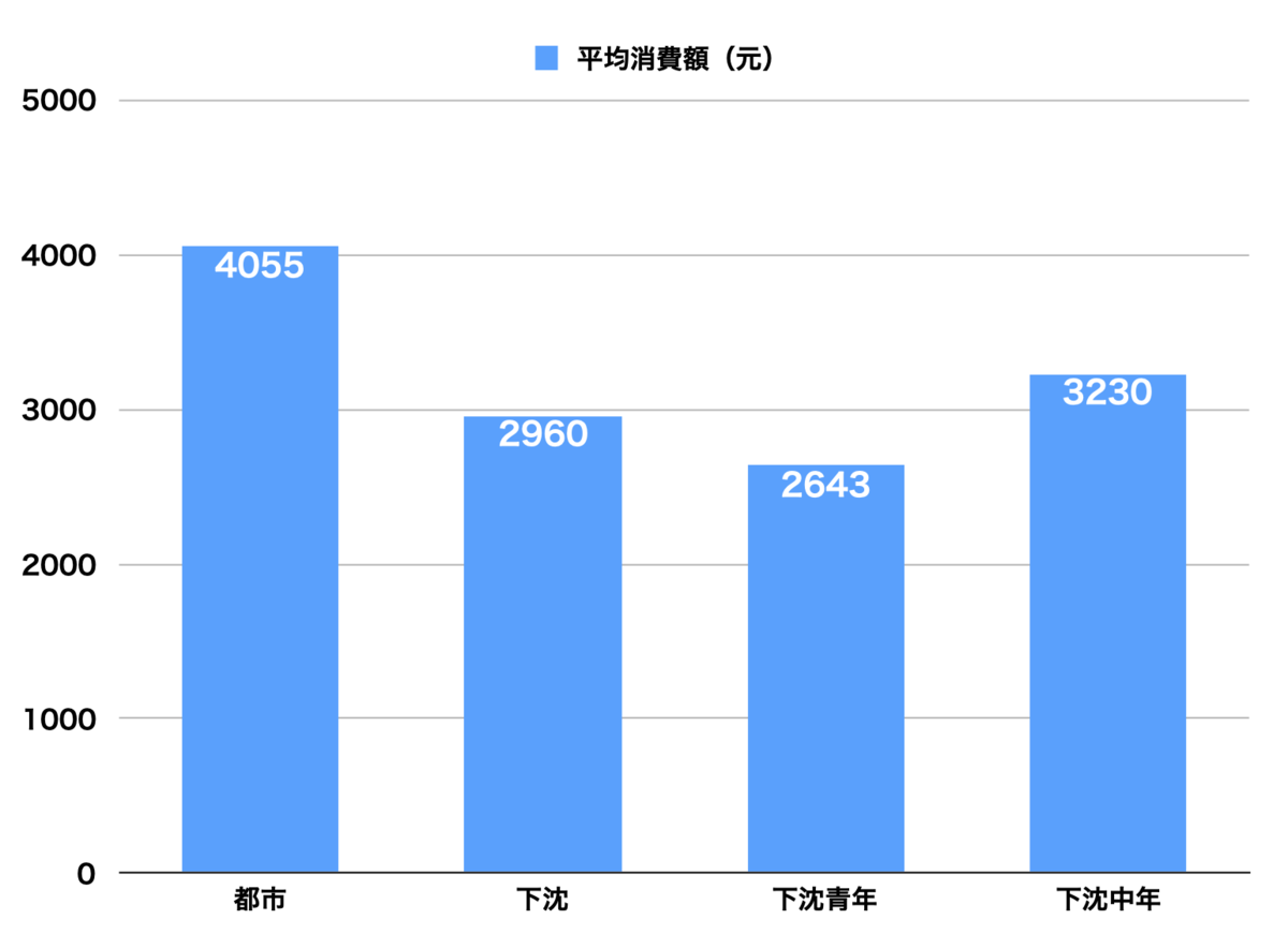f:id:tamakino:20200317114424p:plain