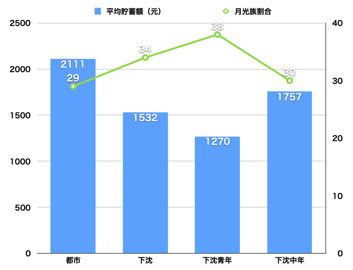 f:id:tamakino:20200317114428p:plain