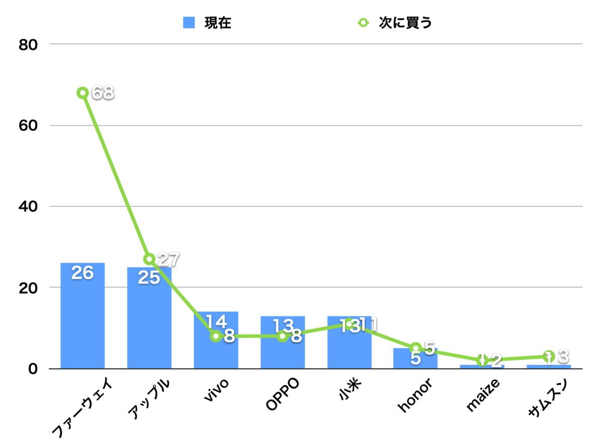 f:id:tamakino:20200317114442p:plain