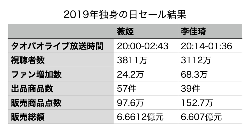 f:id:tamakino:20200414112811p:plain