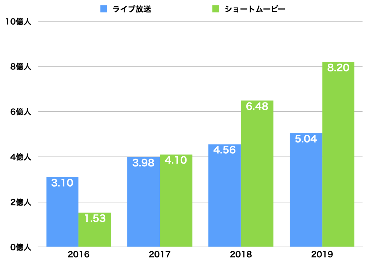 f:id:tamakino:20200414112814p:plain