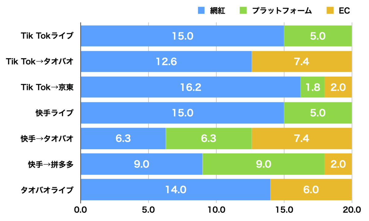 f:id:tamakino:20200414112819p:plain