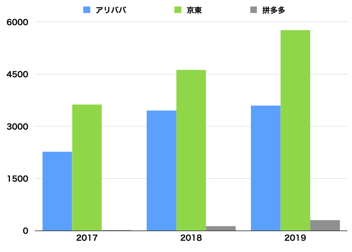f:id:tamakino:20200422123858p:plain