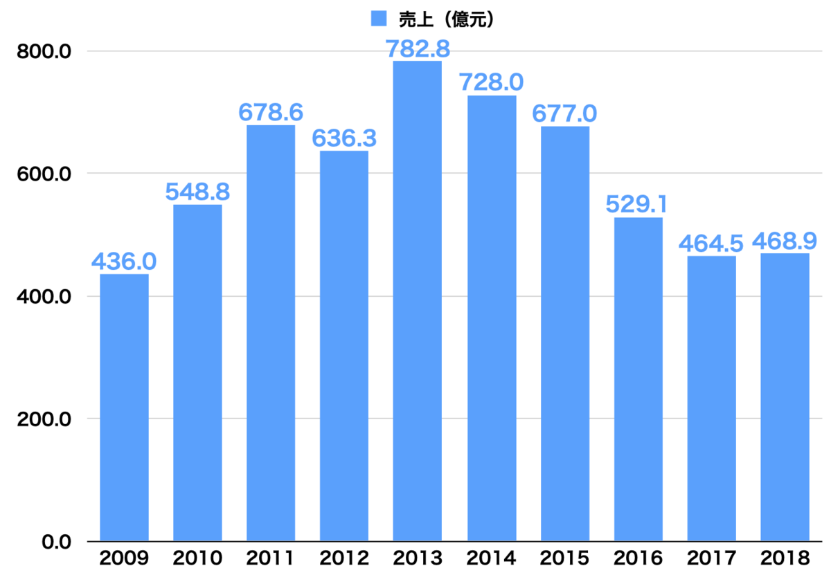 f:id:tamakino:20200519110740p:plain