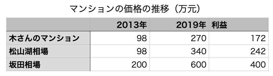 f:id:tamakino:20200528123634p:plain