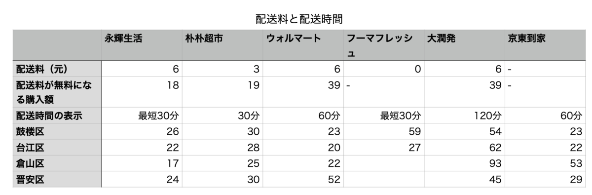 f:id:tamakino:20200701113909p:plain