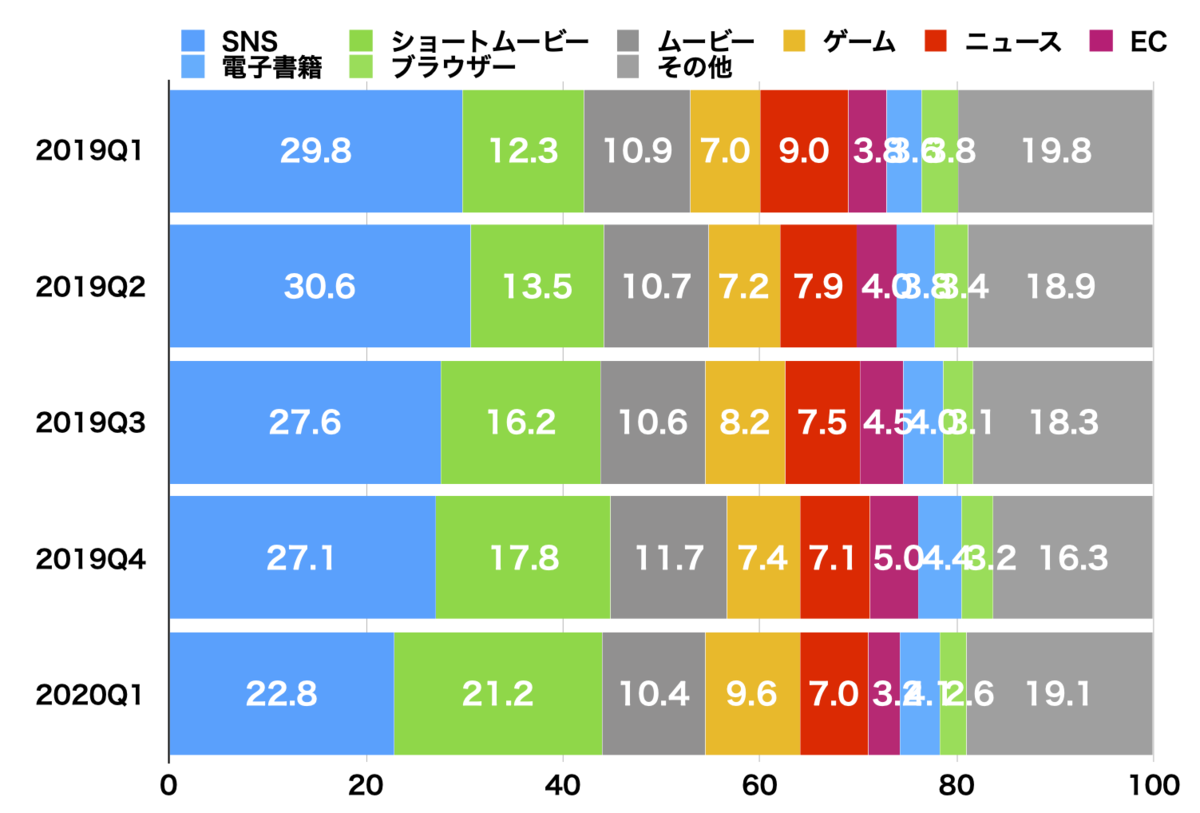 f:id:tamakino:20200711140521p:plain