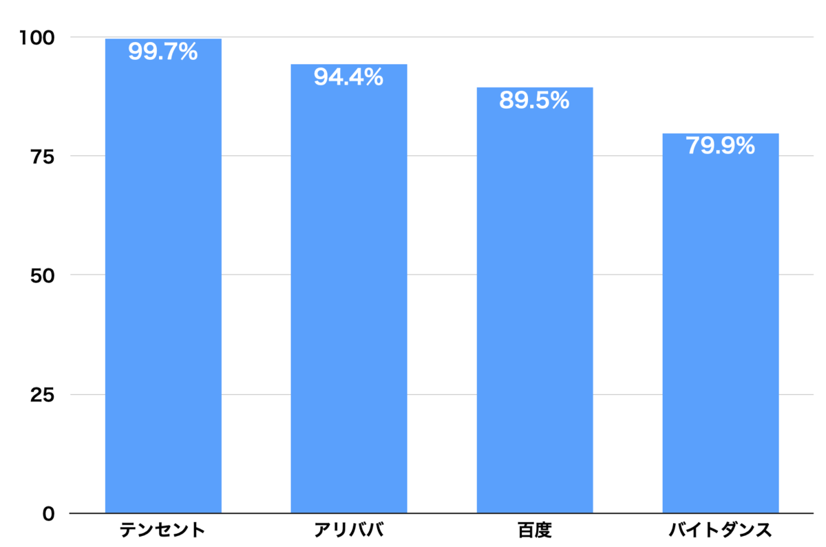f:id:tamakino:20200711140535p:plain