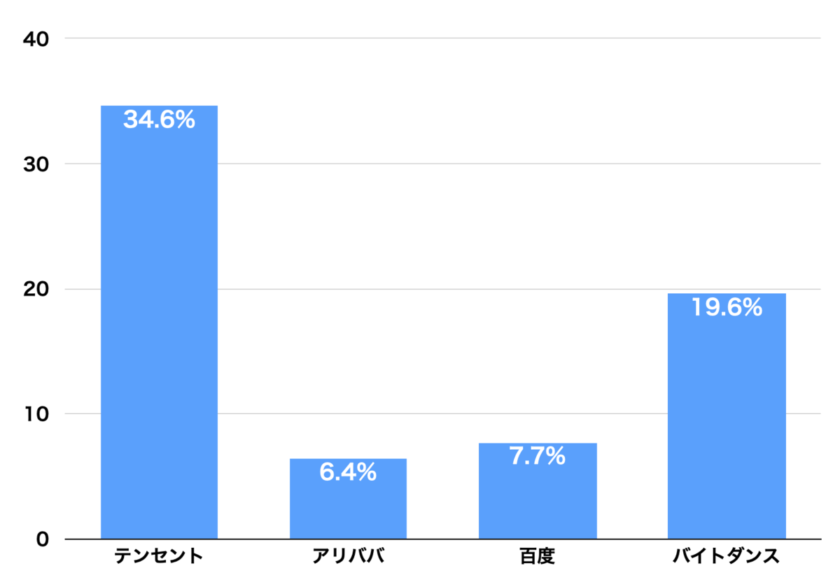 f:id:tamakino:20200711140740p:plain