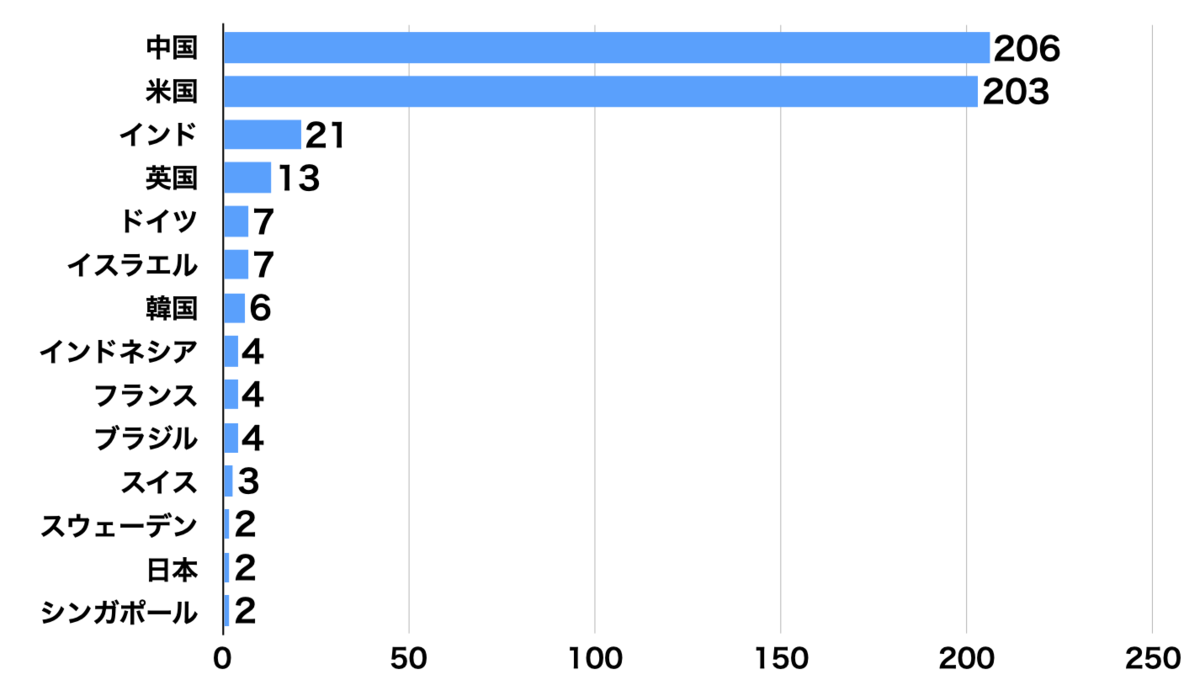f:id:tamakino:20200801144345p:plain