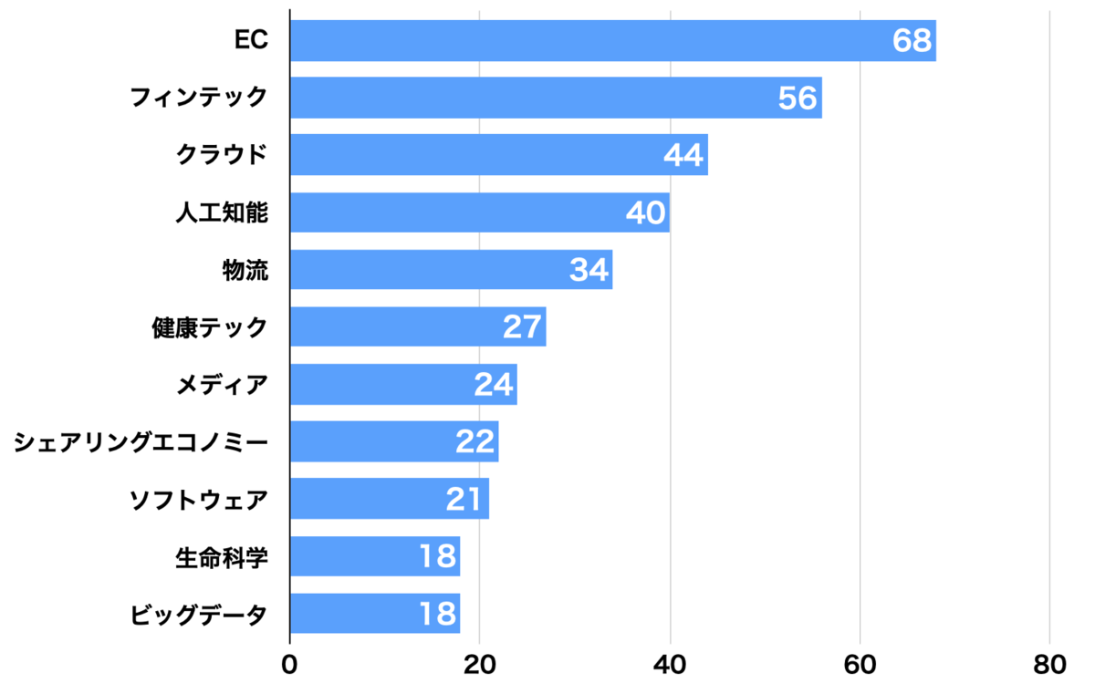 f:id:tamakino:20200801144350p:plain
