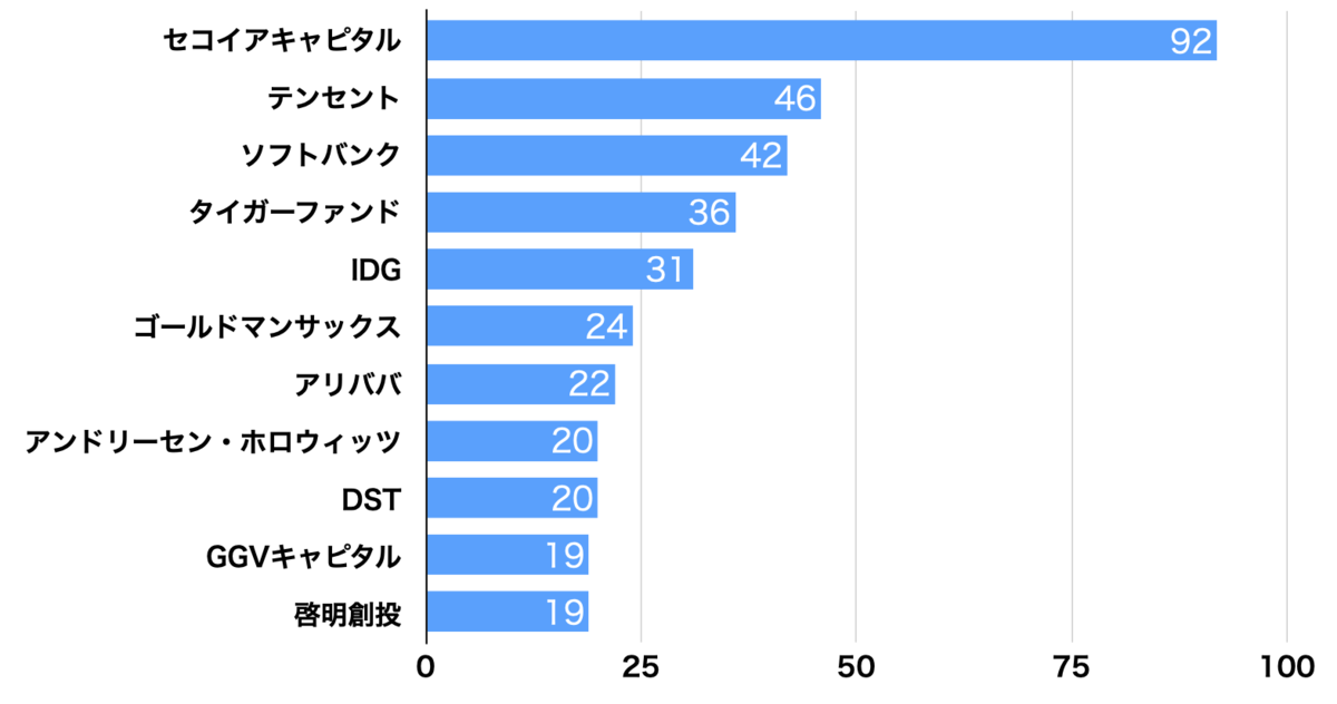 f:id:tamakino:20200801144357p:plain