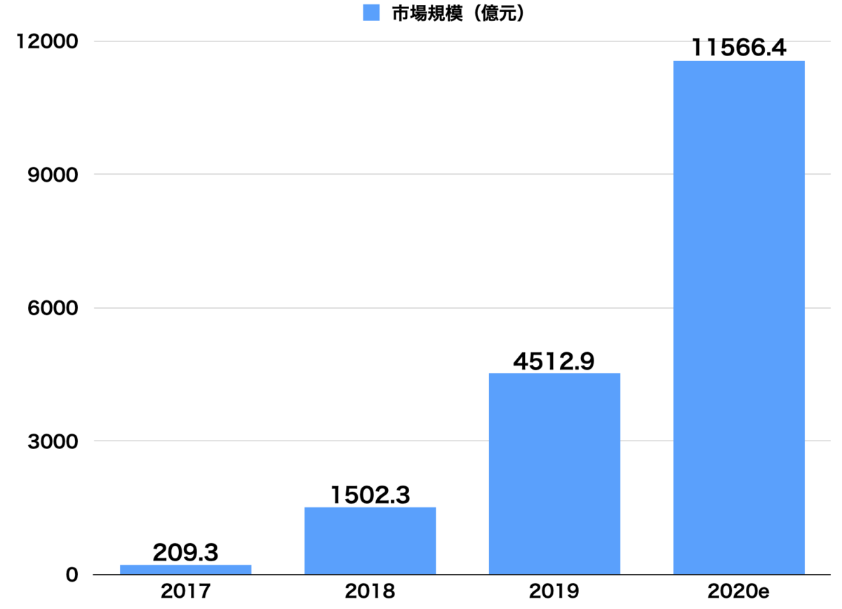 f:id:tamakino:20201030112842p:plain