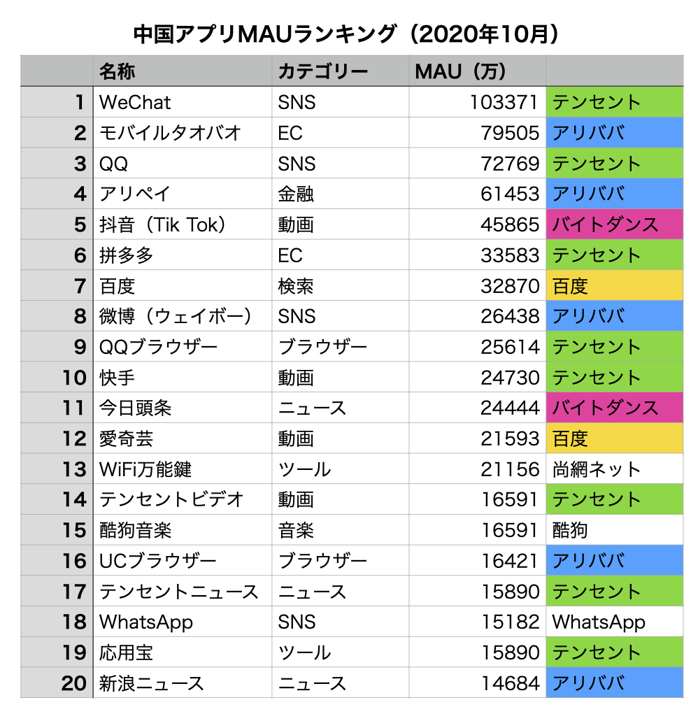 系列化が進む中国主要テック企業 - 中華IT最新事情