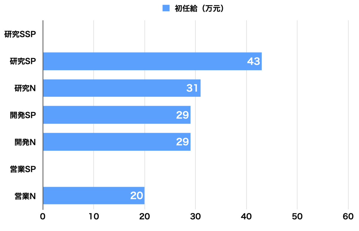 応募者を3つのランクに格付け テック企業のオファーの仕組み 中華it最新事情 応募者を3つのランクに格付け テック企業のオファーの仕組み 中華it最新事情