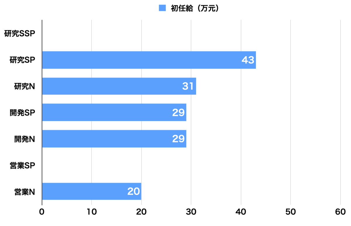 応募者を3つのランクに格付け テック企業のオファーの仕組み 中華it最新事情