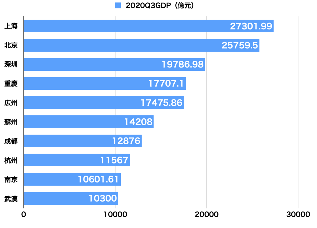 f:id:tamakino:20210106120241p:plain