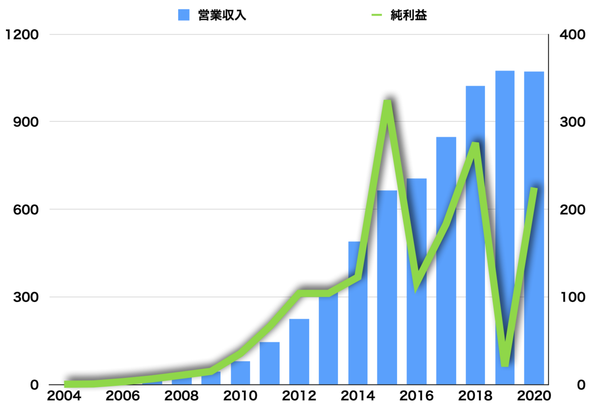 f:id:tamakino:20210319113047p:plain