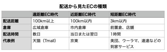 f:id:tamakino:20210619113708p:plain