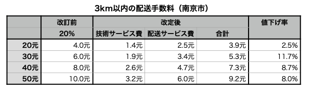 f:id:tamakino:20210628091429p:plain