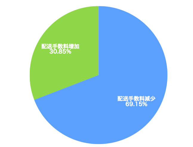 f:id:tamakino:20210628091431p:plain