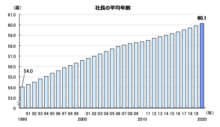 f:id:tamakino:20210721093414p:plain