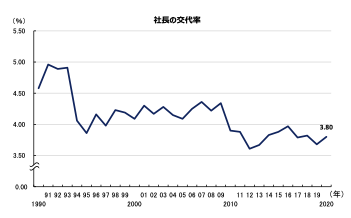 f:id:tamakino:20210721093417p:plain