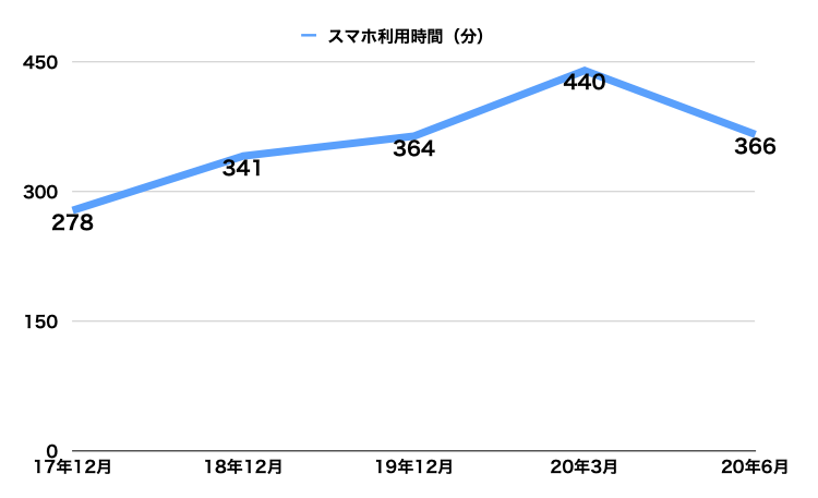 f:id:tamakino:20210723122129p:plain