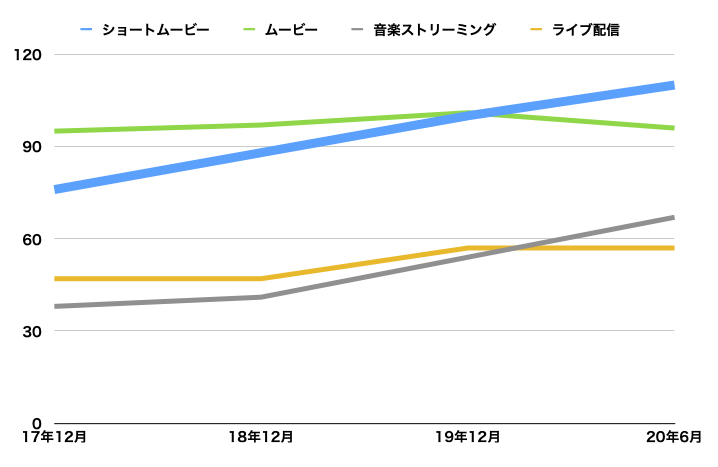 f:id:tamakino:20210723122132p:plain