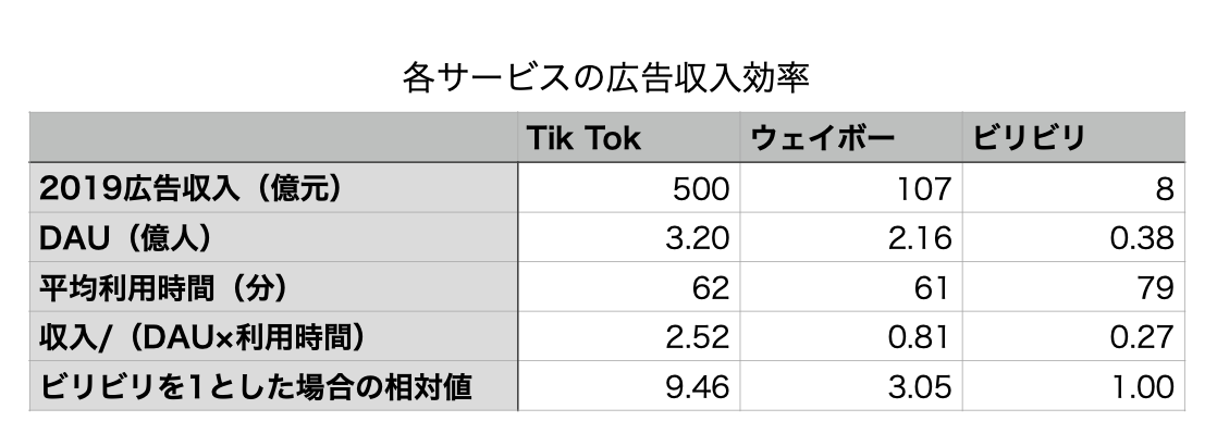 f:id:tamakino:20210723122231p:plain