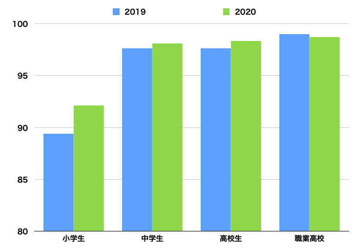 f:id:tamakino:20210918102143p:plain