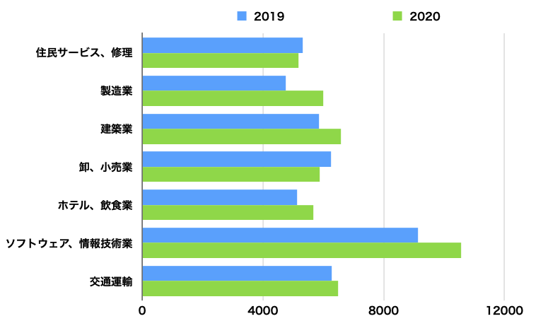 f:id:tamakino:20210924103403p:plain