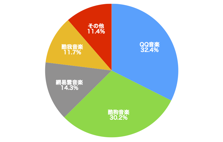 Pandoraとは 音楽の人気 最新記事を集めました はてな