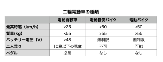 f:id:tamakino:20220108155407p:plain