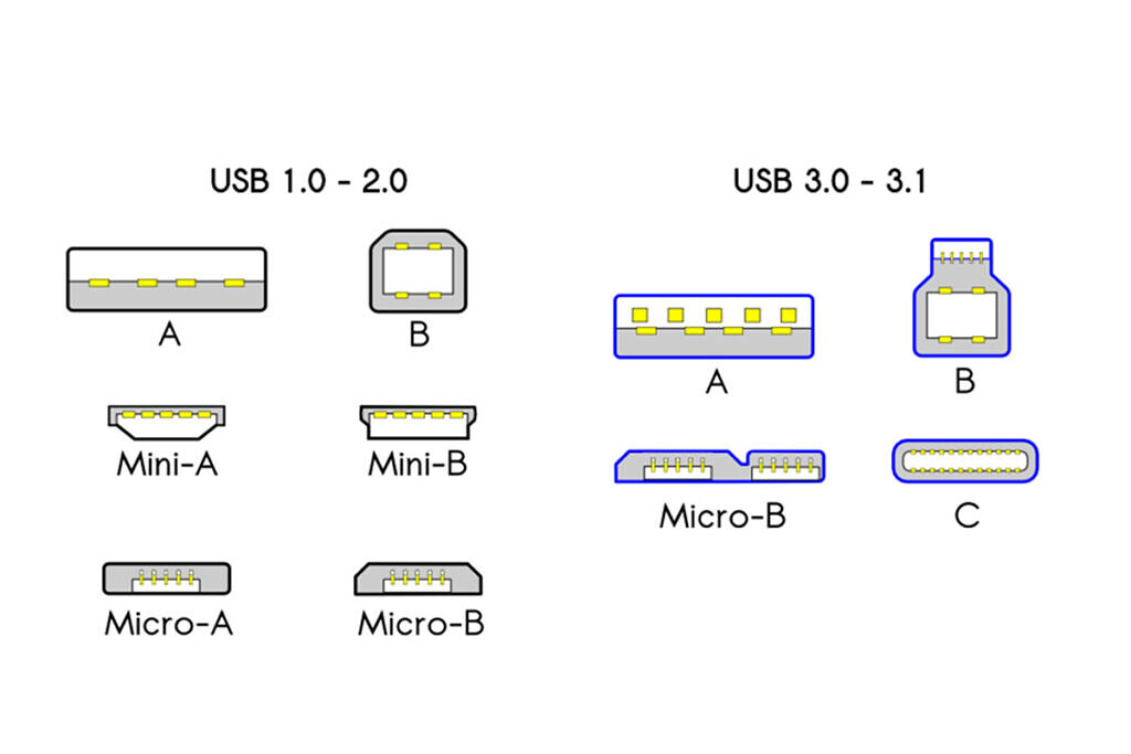 USB端子が統一へ。網易CEOの提案を工信部が了承。問題は、アップルと急速充電技術 - 中華IT最新事情