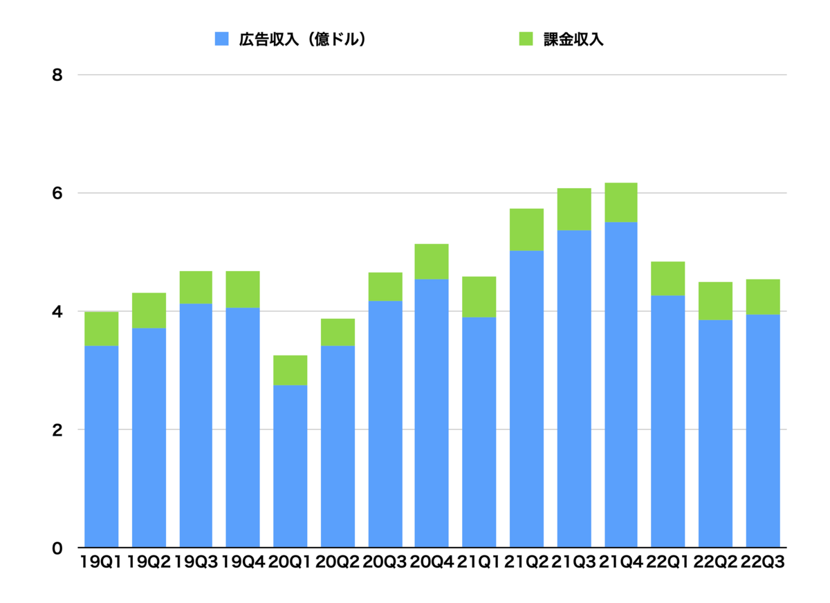 中国版ツイッター「ウェイボー」の苦戦。広告主が離れていく。デジタル広告と合わなくなってきたSNS構造 - 中華IT最新事情