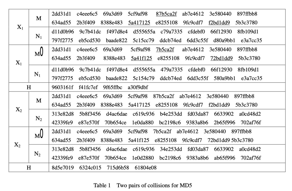 知られざる王小雲。米国の暗号学的ハッシュ関数MD5、SHA-1を過去に葬り去った女性研究者 - 中華IT最新事情
