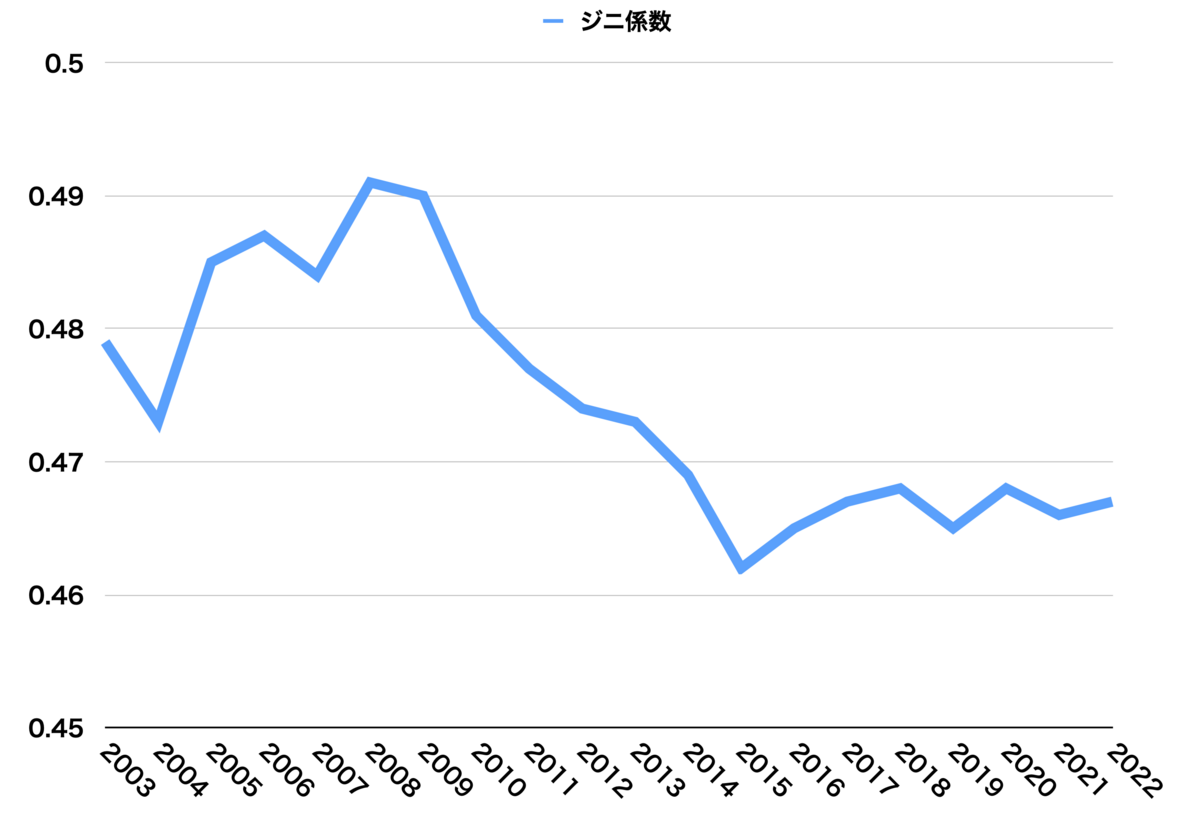 改革開放でGDPは340倍に。一方、給料の方は340倍になっているのか、計算してみた - 中華IT最新事情