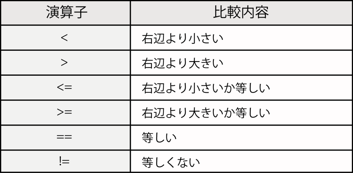 f:id:tamakon3:20200420151848p:plain f:id:tamakon3:20200420151848p:plain