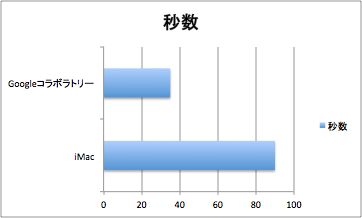 f:id:tamakon3:20200530153630p:plain