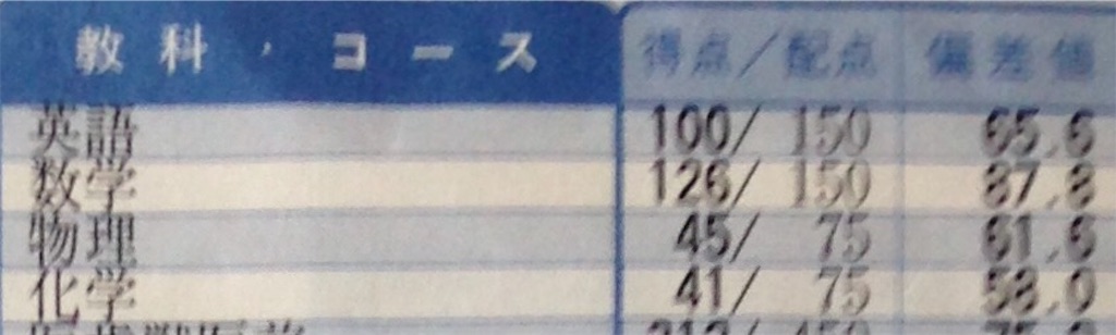 f:id:tamakoro1k:20161230014449j:image f:id:tamakoro1k:20161230014449j:image