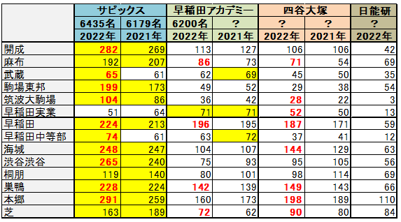 早稲田　早稲田アカデミー　ＮＮ　四谷大塚 学校別予習シリーズ　サピックス通塾 早稲田 早稲田アカデミー NN 四谷大塚 学校別予習シリーズ