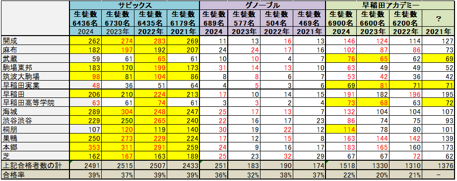2023年度NN駒場東邦　早稲田アカデミー　絶対合格　日曜講座　後期 2023年度NN駒場東邦 早稲田アカデミー 絶対合格 日曜講座 後期